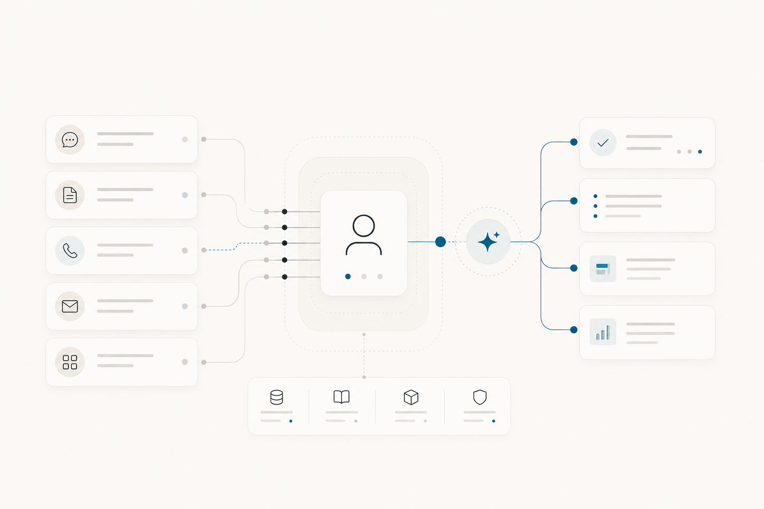 Visual flow of customer service agents connecting requests and responses.